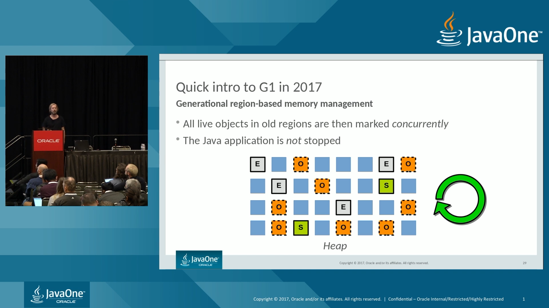 Concurrent Mark 단계